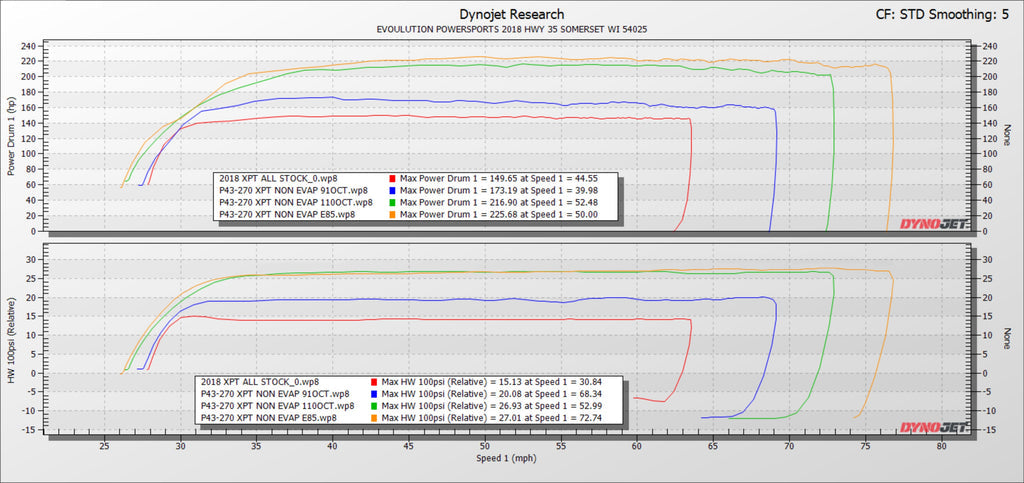 EVO '17-'21 Polaris RZR XP Turbo/S Non Evap P43-270 Turbo System Without Fuel Pump Control Module