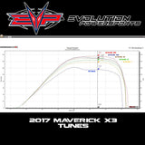 EVO '17 Can-Am Maverick X3 154 HP ECU Bench Power Flash