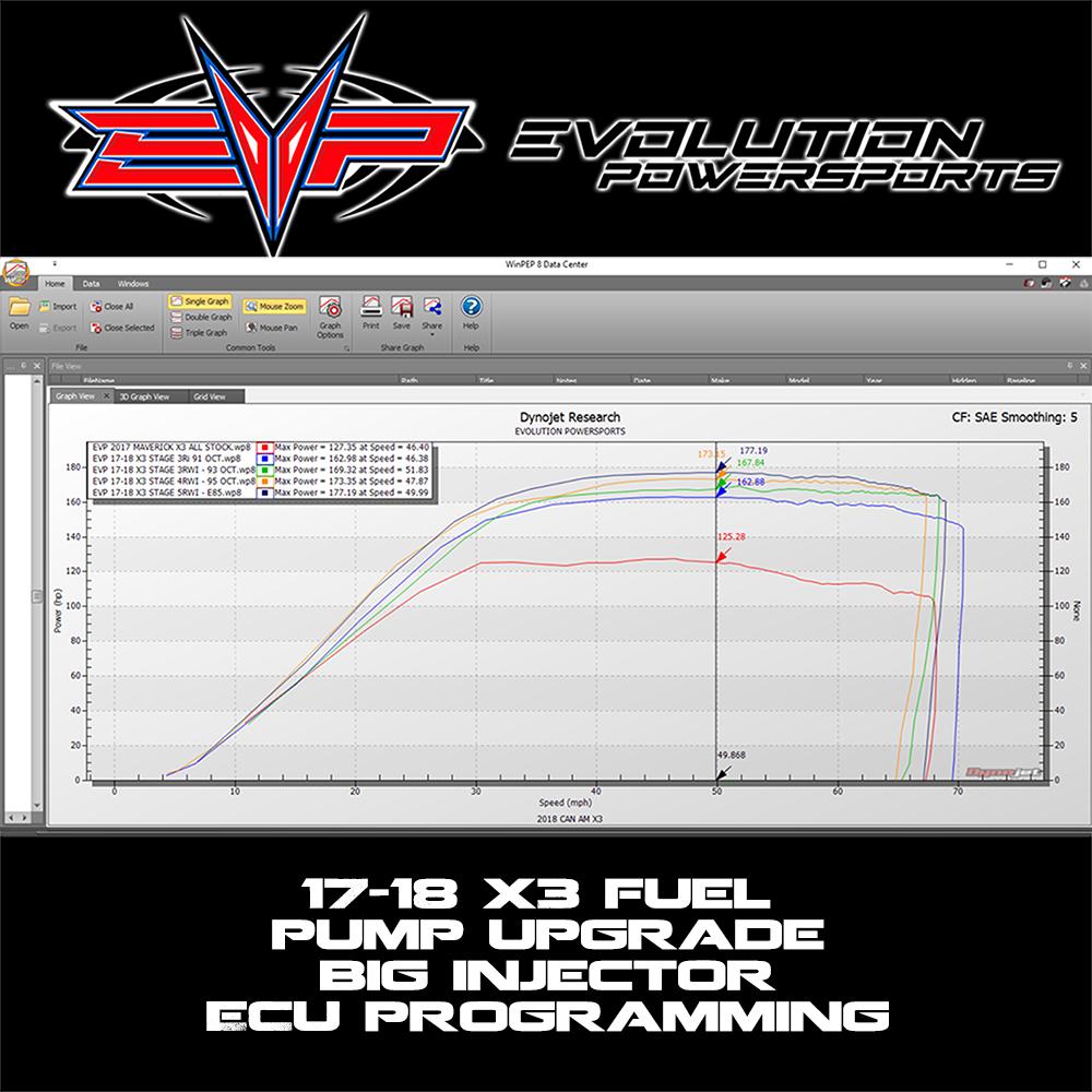EVO '17 Can-Am Maverick X3 154 HP ECU Bench Power Flash