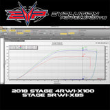 EVO '17 Can-Am Maverick X3 154 HP ECU Bench Power Flash