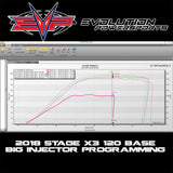EVO '18-'22 Can-Am Maverick X3 Turbo 120HP Upgrade to 172HP Maptuner Ecu Power Flash Pack