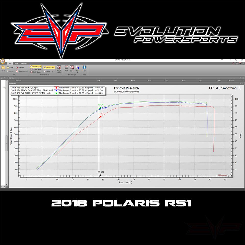EVO '18-'22 Polaris RZR RS1 1000 Code Shooter ECU Power Flash 