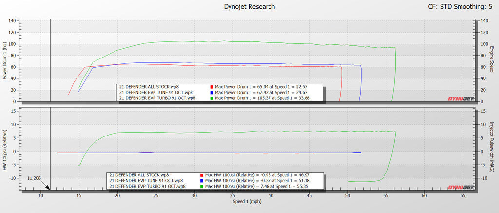 EVO '20+ Can-Am Defender HD10 DT-130 & DT-195 Turbo Systems
