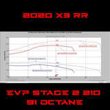 EVO '20 Can Am Maverick X3 Turbo RR 195 HP EVP CodeShooter ECU Power Flash