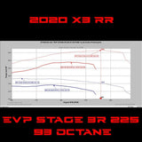 EVO '20 Can Am Maverick X3 Turbo RR 195 HP EVP CodeShooter ECU Power Flash