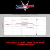 EVO '20 Can Am Maverick X3 Turbo RR 195 HP EVP CodeShooter ECU Power Flash