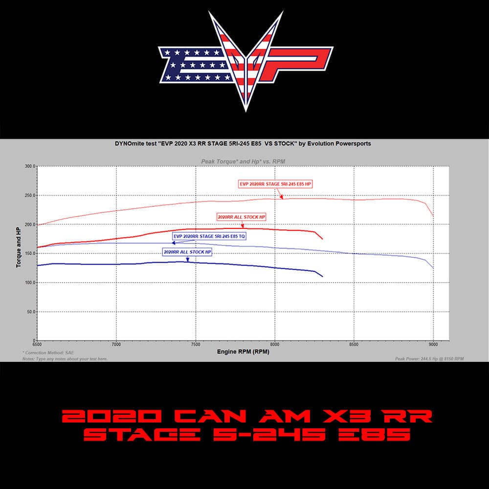 EVO '20 Can Am Maverick X3 Turbo RR 195 HP EVP CodeShooter ECU Power Flash
