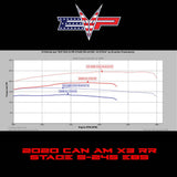 EVO '20 Can Am Maverick X3 Turbo RR 195 HP EVP CodeShooter ECU Power Flash
