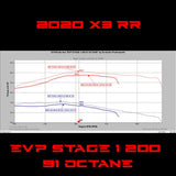 EVO '20 Can Am Maverick X3 Turbo RR 195 HP Map Tuner ECU Power Flash