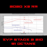 EVO '20 Can Am Maverick X3 Turbo RR 195 HP Map Tuner ECU Power Flash