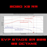 EVO '20 Can Am Maverick X3 Turbo RR 195 HP Map Tuner ECU Power Flash