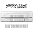EVO '25 Can-Am Maverick R Max Mg1 Ecu Unlock & Bench Power Flash
