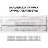 EVO '25 Can-Am Maverick R Max Mg1 Ecu Unlock & Bench Power Flash
