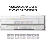 EVO '25 Can-Am Maverick R MAX MG1 ECU Unlock & Code Shooter Power Flash