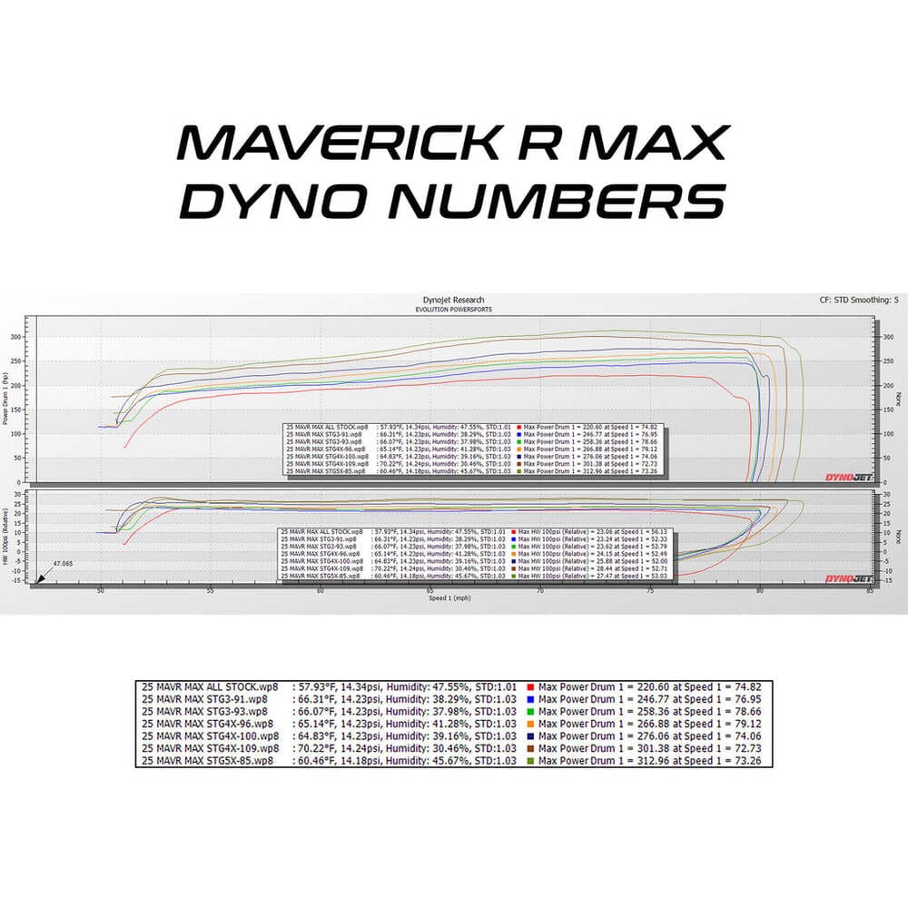 EVO '25 Can-Am Maverick R Max Mg1 Ecu Unlock & Rising Rate Fuel Pump Codeshooter Power Flash
