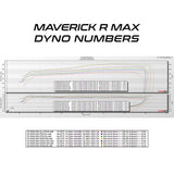 EVO '25 Can-Am Maverick R Max Mg1 Ecu Unlock & Rising Rate Fuel Pump Codeshooter Power Flash
