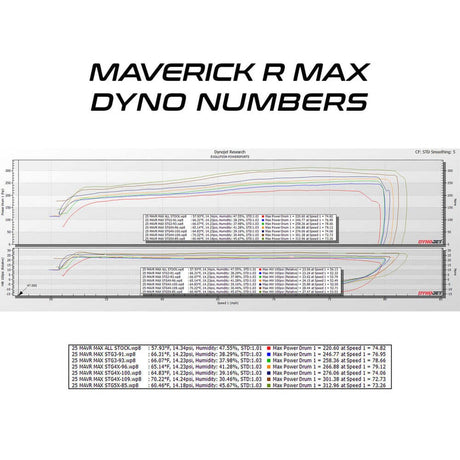 EVO '25 Can-Am Maverick R Max Mg1 Ecu Unlock & Rising Rate Fuel Pump Codeshooter Power Flash