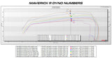 EVO Can-Am Maverick R MG1 ECU Unlock & Code Shooter Power Flash