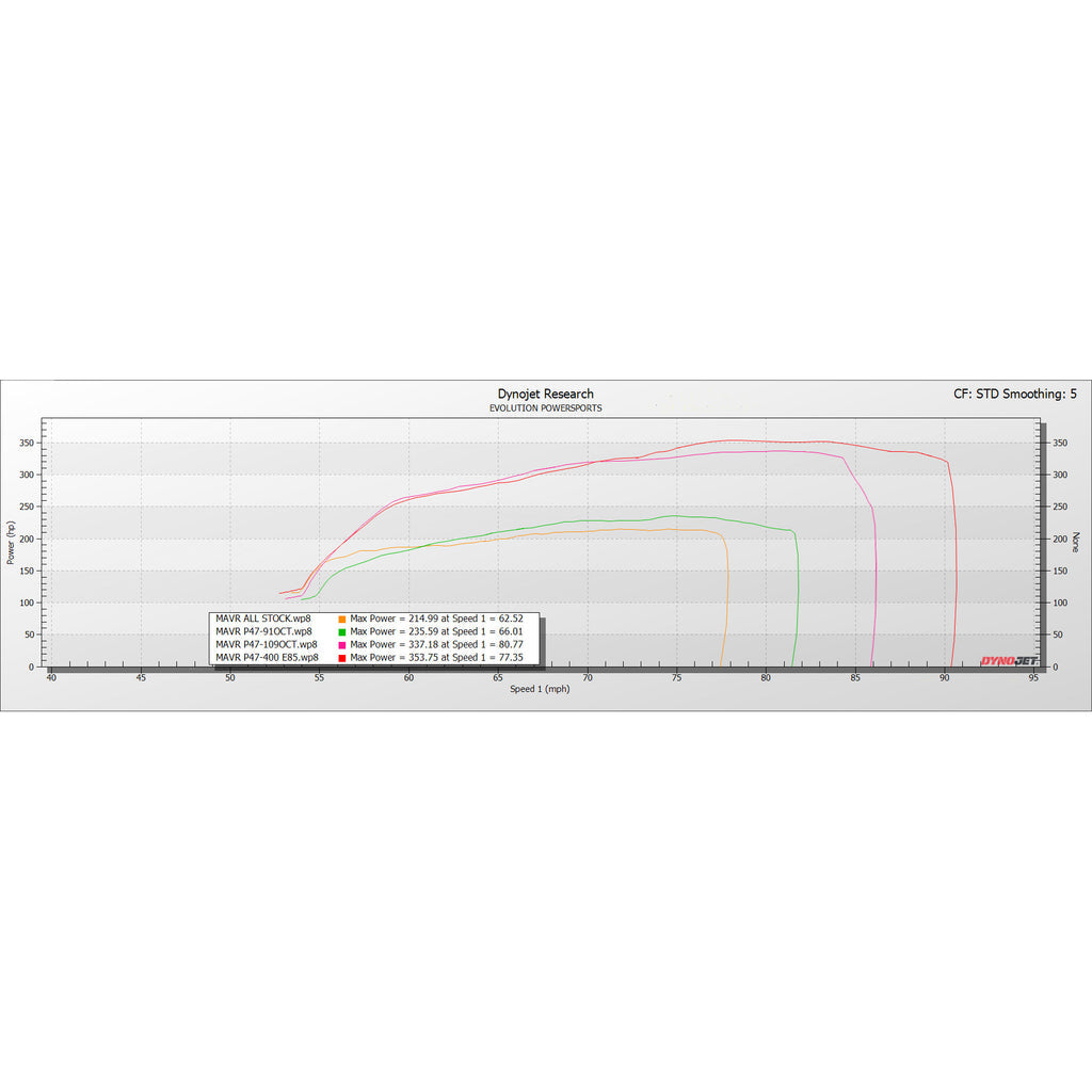EVO Can-Am Maverick R Paragon P47-400 Turbo Upgrade System