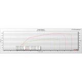 EVO Can-Am Maverick R Paragon P47-400 Turbo Upgrade System
