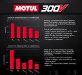 EVO Can-Am Maverick X3 Motul Oil Change Kits
