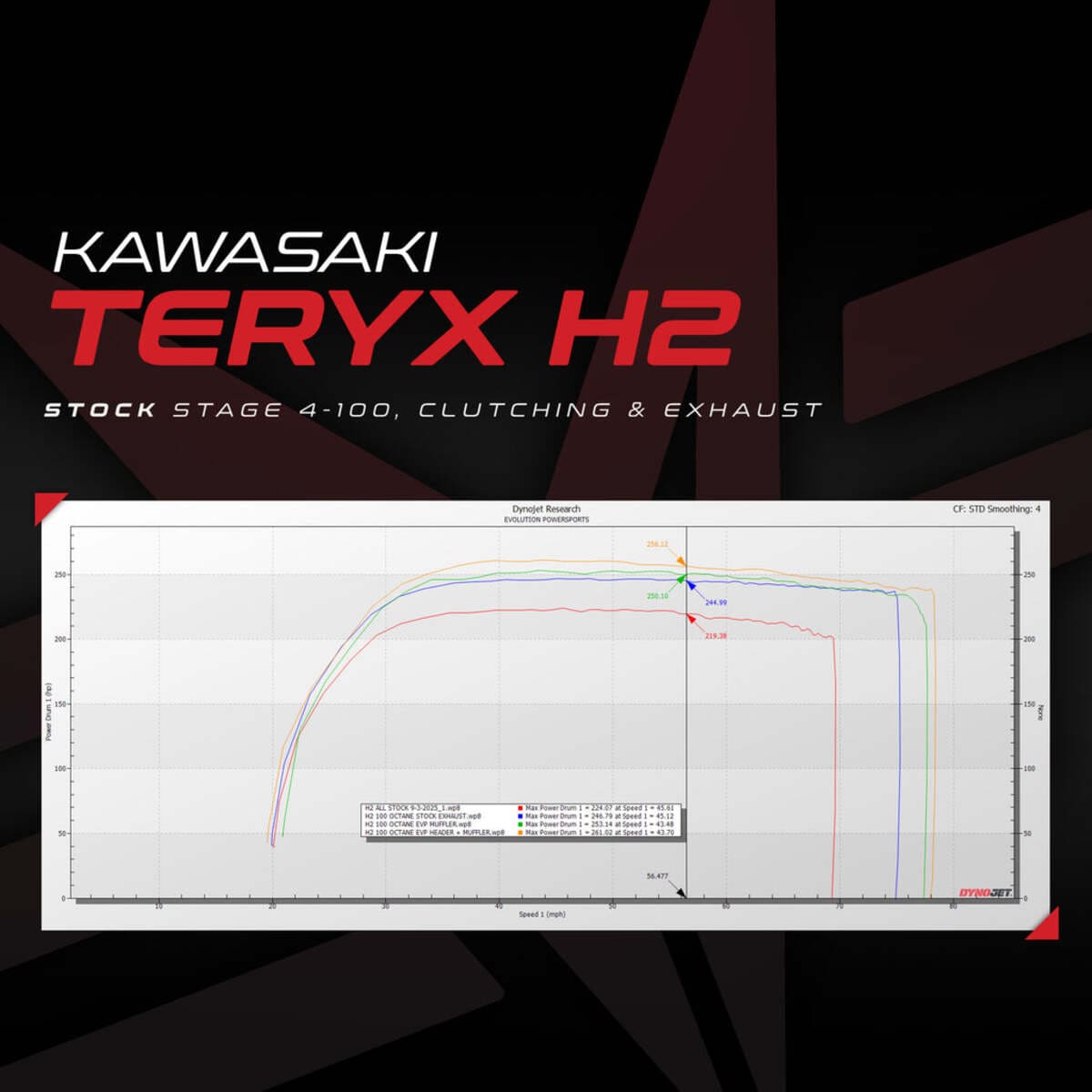 EVO Kawasaki Teryx H2 ECU Power Flash CodeShooter