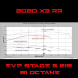 EVO Can-Am X3 RR Big Injector CodeShooter Power Flash Pack
