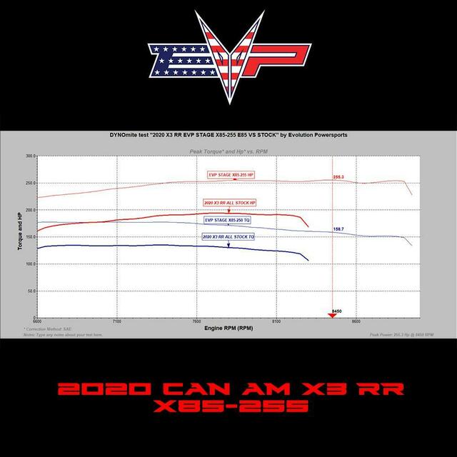 EVO Can-Am X3 Turbo RR (2020) X85 CodeShooter Power Flash Pack