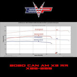 EVO Can-Am X3 Turbo RR (2020) X85 CodeShooter Power Flash Pack