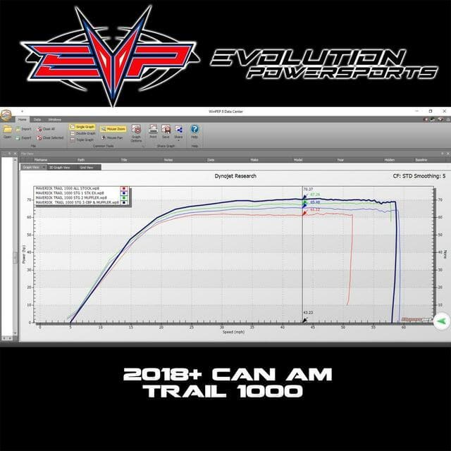EVO Can-Am Maverick Trail CodeShooter Power Flash Pack