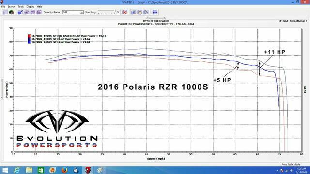 EVO Polaris RZR 1000S CodeShooter Power Flash Pack