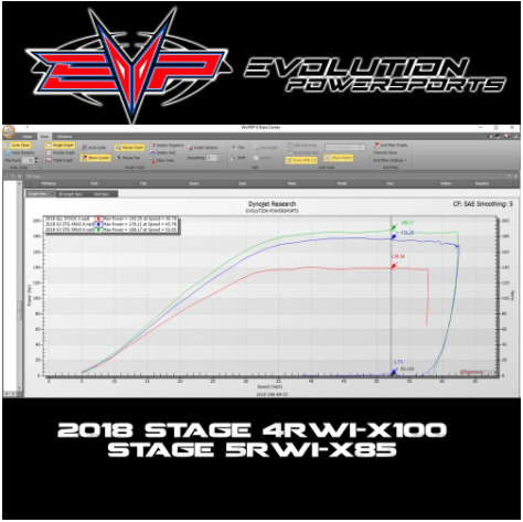 EVO 2018-2021 Can-Am Maverick X3 172 HP Turbo R Maptuner ECU Power Package