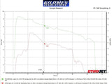 Gilomen Innovations Polaris RZR 200 High Performance Limiter Off ECU Tuning