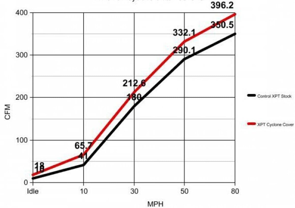 Gilomen Innovations Polaris RZR 900/1000  P90 Super Cool Cyclone Clutch Cover Standard Primary Clutch