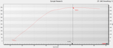 Gilomen Innovations Polaris RZR Pro R 2.0 L Turbo System Performance ECU Tune