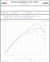 HMF Can-Am Maverick R Big Core Dual Turbo Back Exhaust Systems - BlackOut