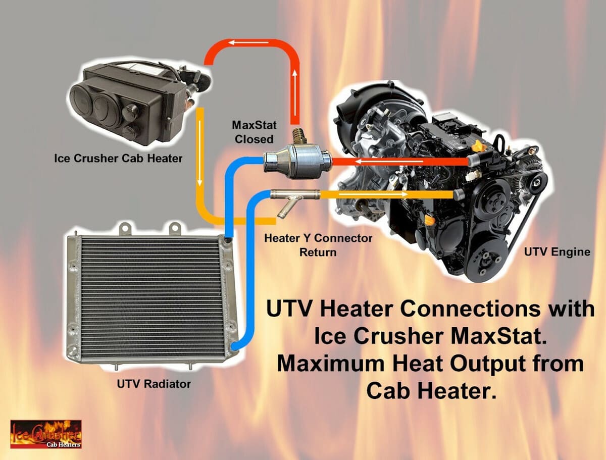 Ice Crusher Heater '11-'22 John Deere Gator 825i/825m/855D Cab Heater