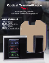 Kemimoto 1.5”-2” Roll Bars Oversized Upgraded UTV Sun Visor Mirror