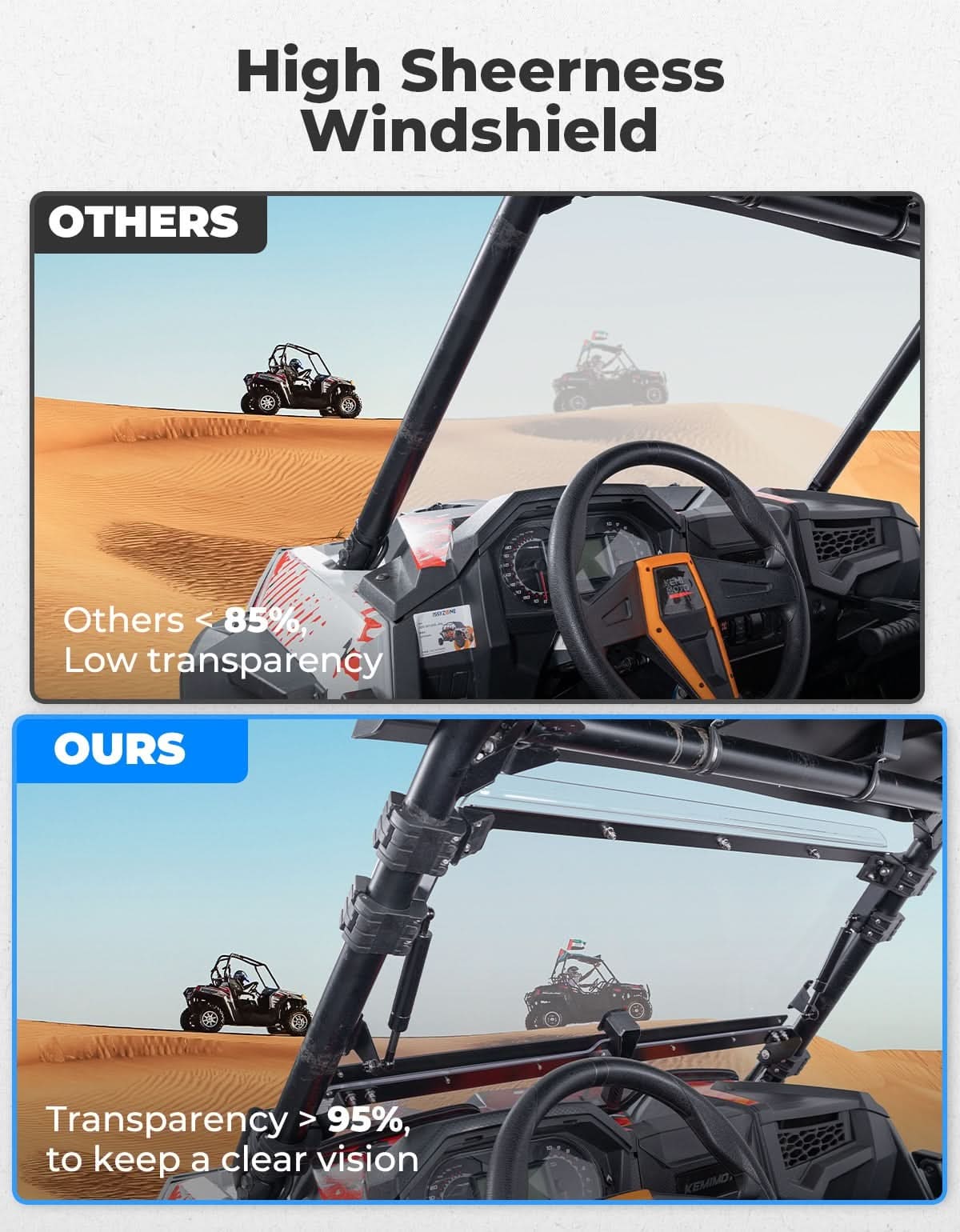 Kemimoto '19-'23 Polaris RZR XP 1000 2 & 4 Seater 2 In 1 Flip Up Windshield