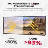 Kemimoto '19-'25 CFMoto UForce 1000 Airflow Sliding Vented Rear & Front Windshield