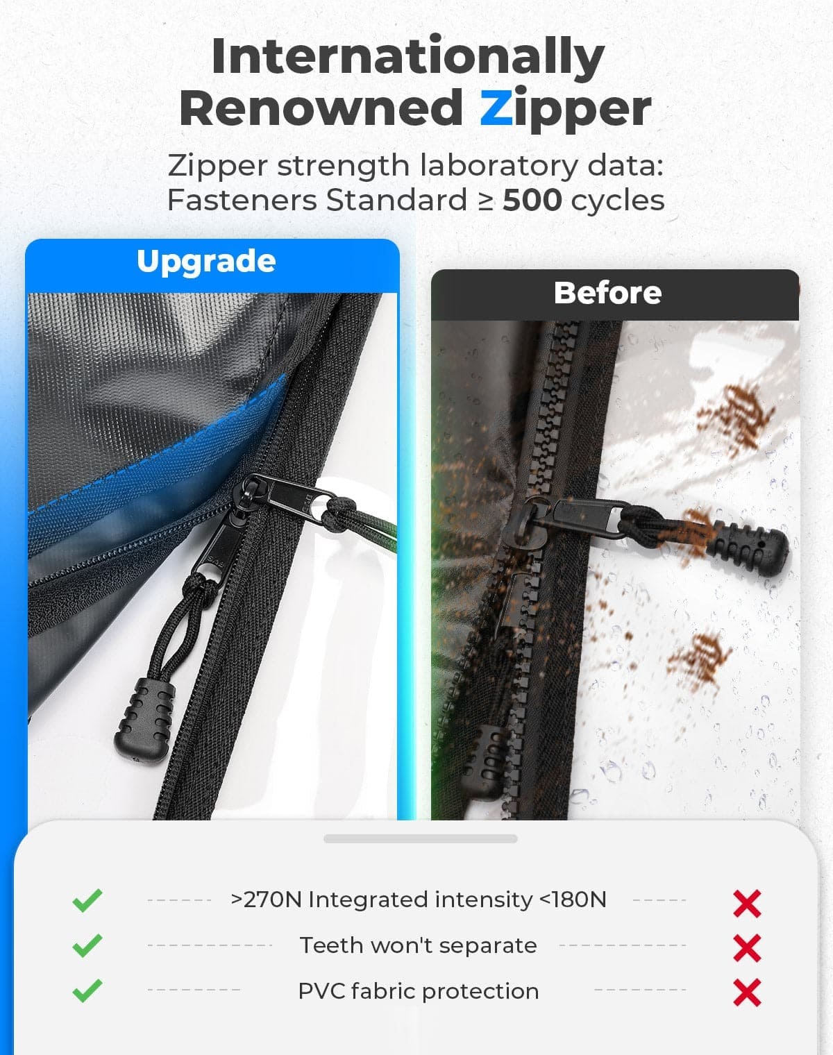 Kemimoto '22-'24 CF Moto UForce 1000XL Soft Cab Enclosure Doors