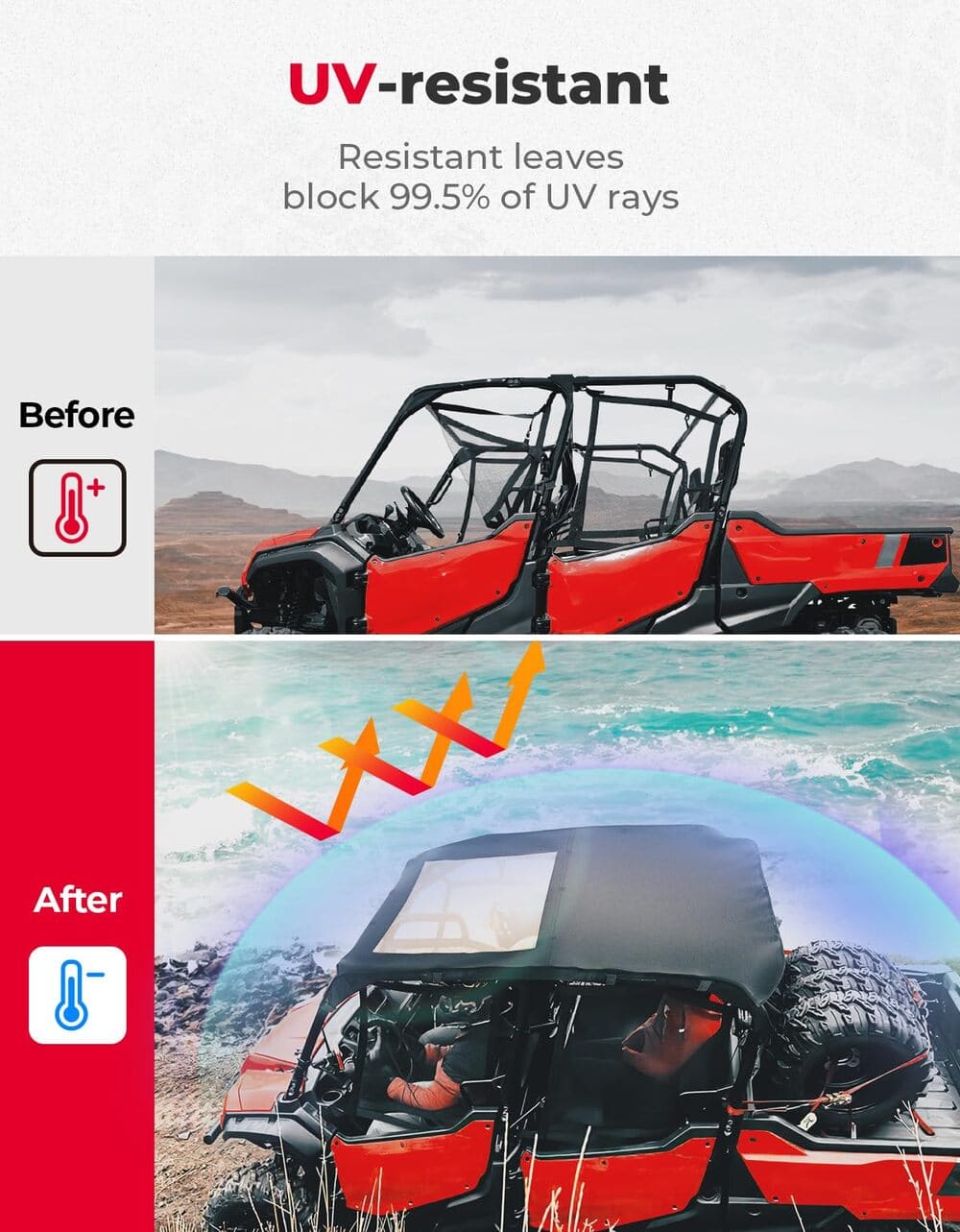 Kemimoto '23+ Honda Pioneer 1000-6 UTV Water Resistant Sunshade Canvas Roof