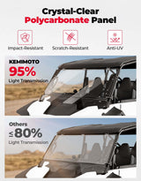 Kemimoto '24-'25 Polaris RZR XP 1000 Full Flip Split Windshield Window