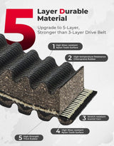 Kemimoto CF Moto UForce CVT Drive Belt