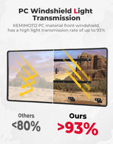 Kemimoto CF Moto UForce 1000/1000XL Vented Sliding Rear Windshield