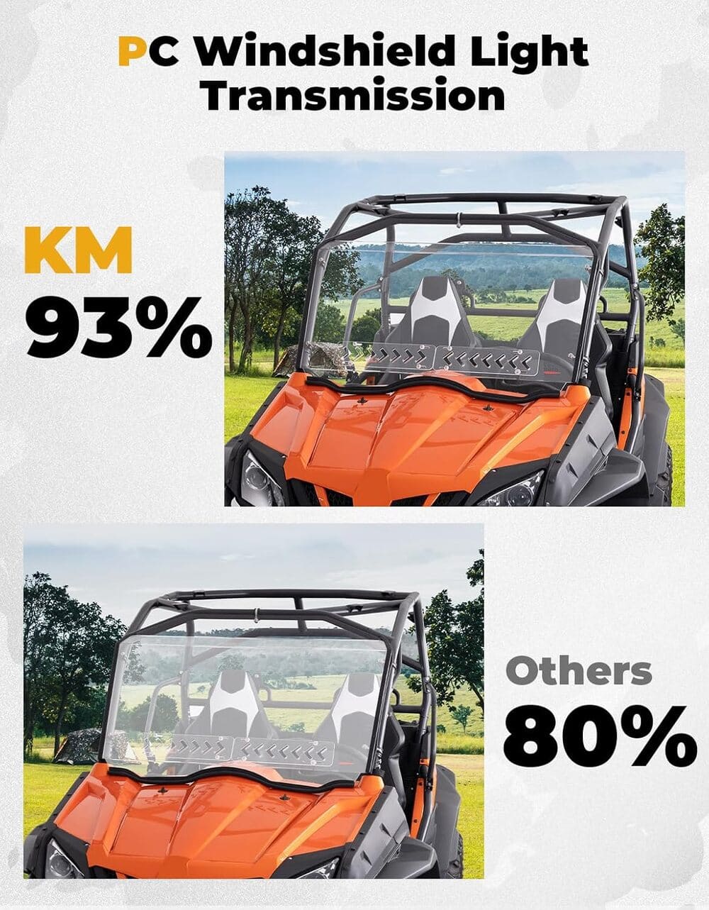 Kemimoto CF Moto ZForce 800/ 1000 Front Windshield w/Sliding Window