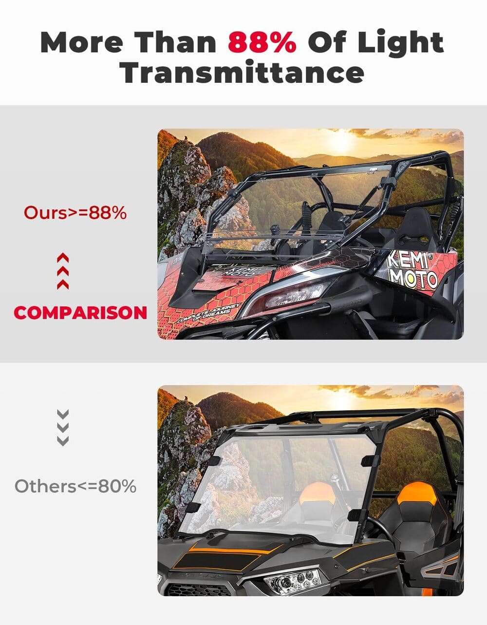 Kemimoto CF Moto ZForce 950 3-in-1 Folding Half Flip Windshield