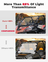 Kemimoto CF Moto ZForce 950 3-in-1 Folding Half Flip Windshield