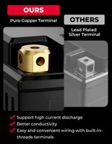 Kemimoto LiFePO4 12v 4Ah Motorcycle/ Lawn Mower Lithium Battery - ATV /UTV