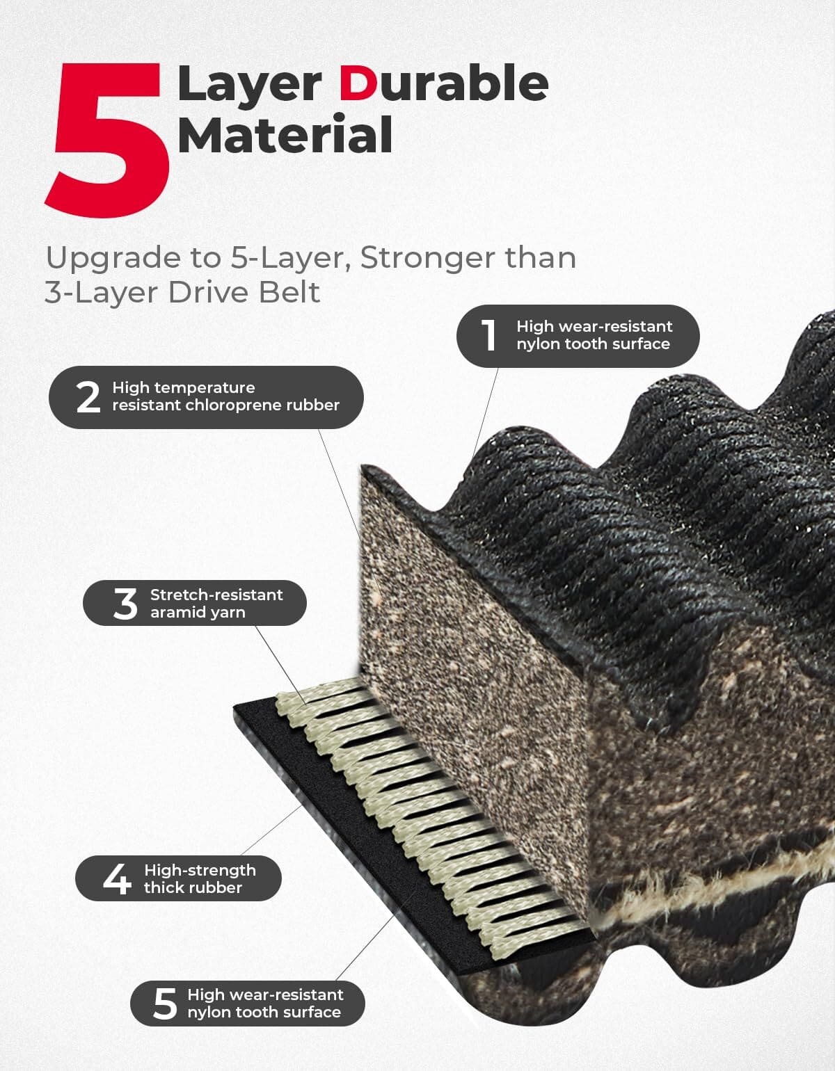 Kemimoto Polaris Ranger 500/ 800 UTV Heavy Drive Belt